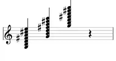 Sheet music of G M13#11 in three octaves